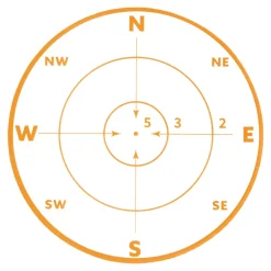 Peliko Scope (svenska)